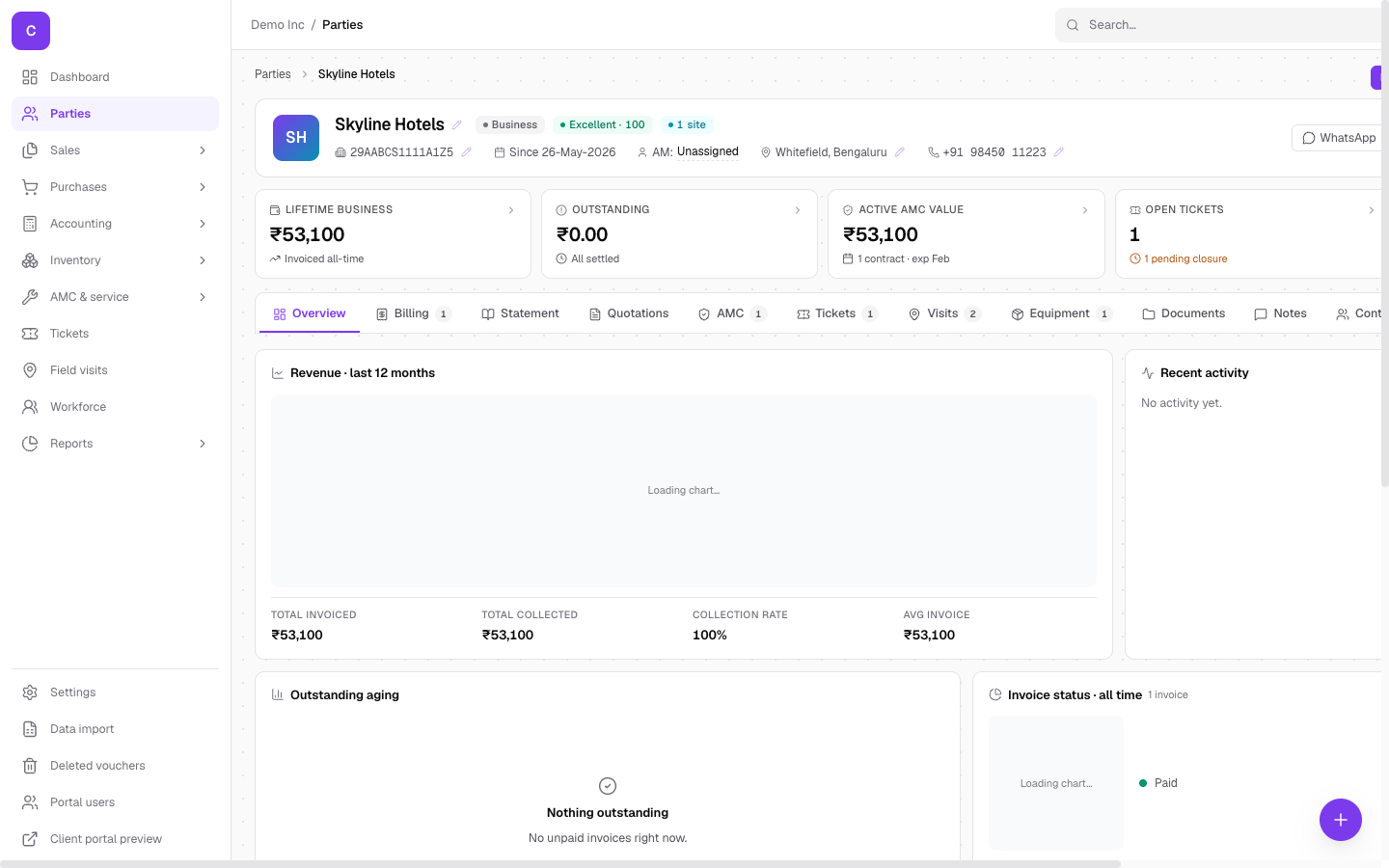 The party page with its tabs and overview