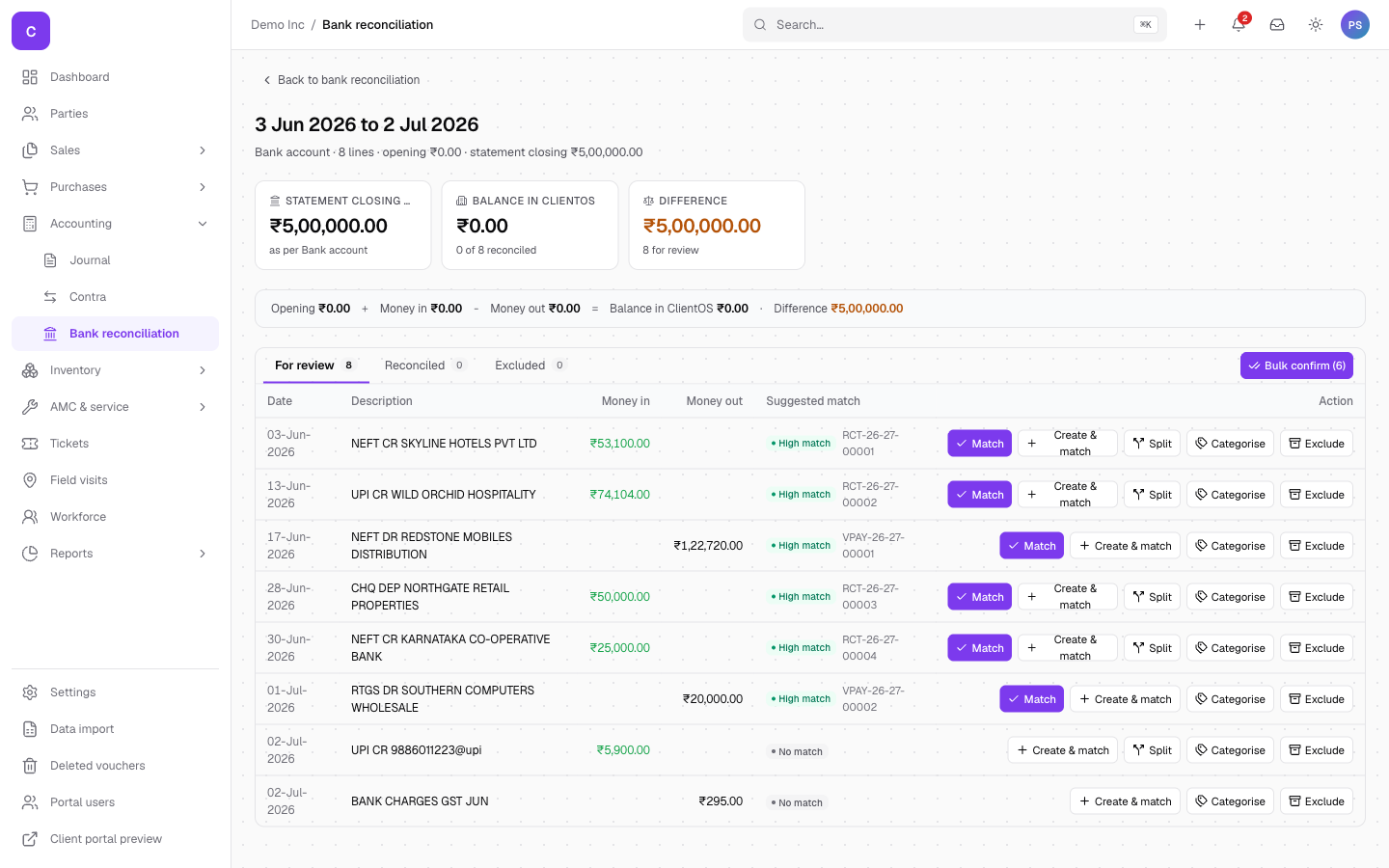 The worklist with high-confidence suggested matches